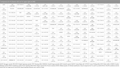 Comparative efficacy of Chinese patent medicines for non-alcoholic fatty liver disease: A network meta-analysis